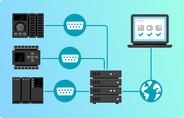 Remote PLC and HMI Access