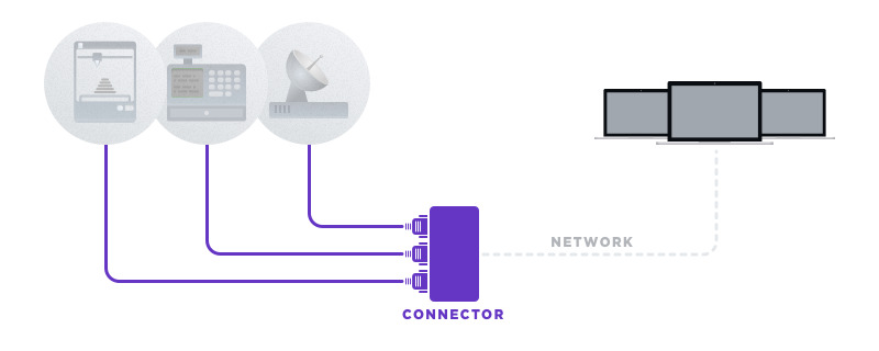 Network serial port