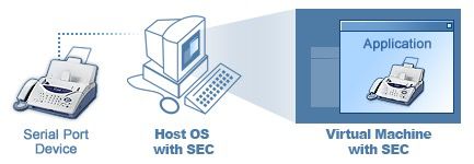  serial port in the virtual machine