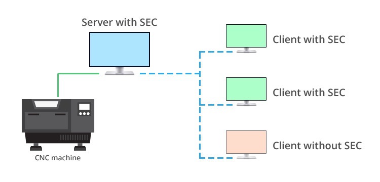 Tcp to serial port software Tcp to serial port software