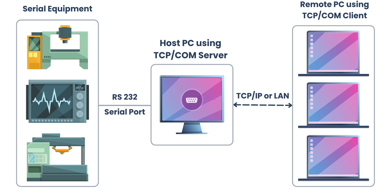 Serial-TCP/IP app for Windows
