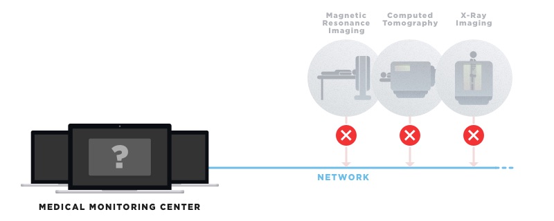Accessing medical devices remotely Accessing medical devices remotely