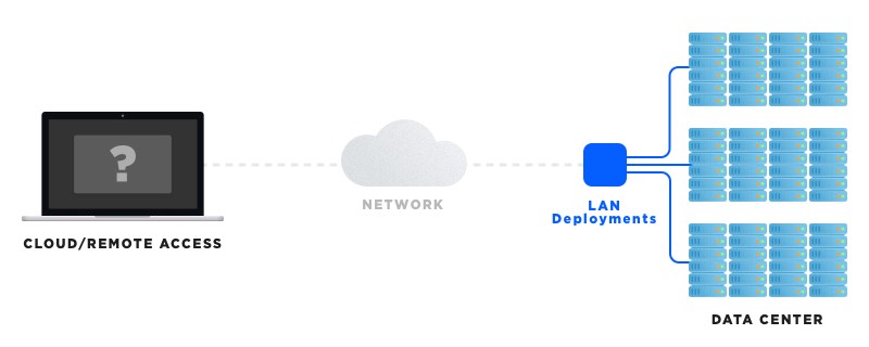 Data center companies enhancement