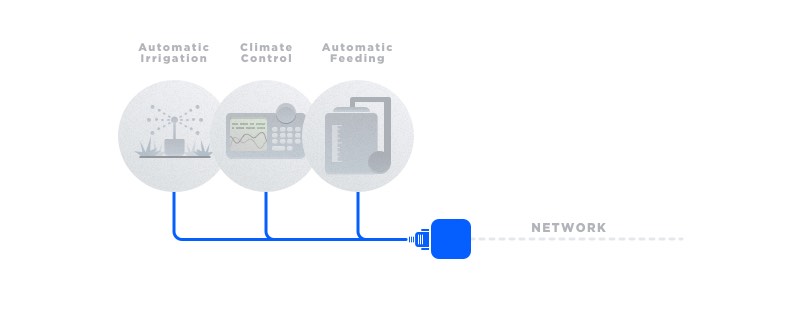 Farm Software Port Virtualization integration