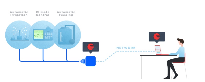 The solution for remote access to farm equipment