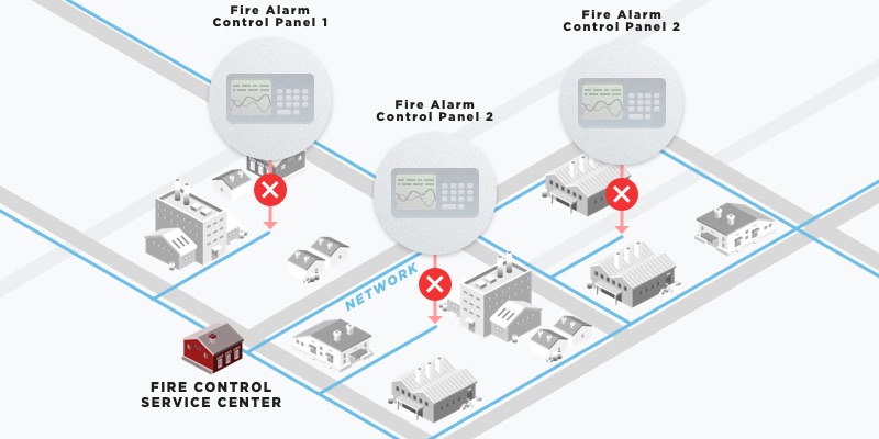 Remote access to fire alarm control panels