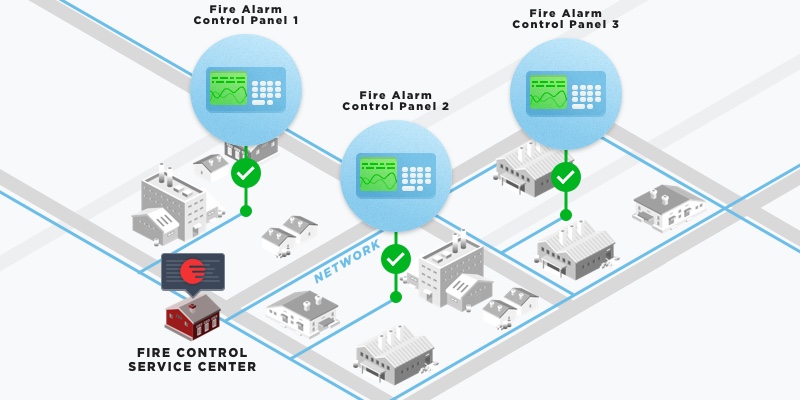 Efficient solution to share data center equipment over the network
