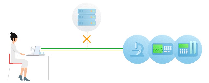 Lab management software