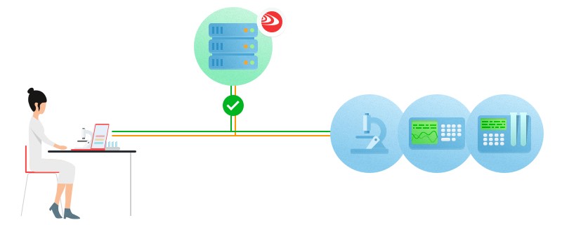 Electronic Team Port Virtualization Technology