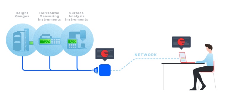 COM Port Virtualization Technology