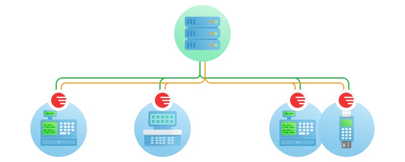 Cloud OS remote access integration