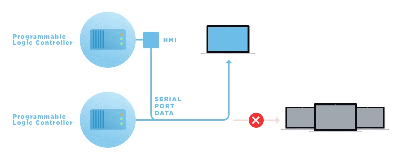 PLC control software