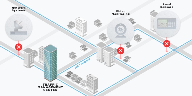 ITS software with Virtualization technology