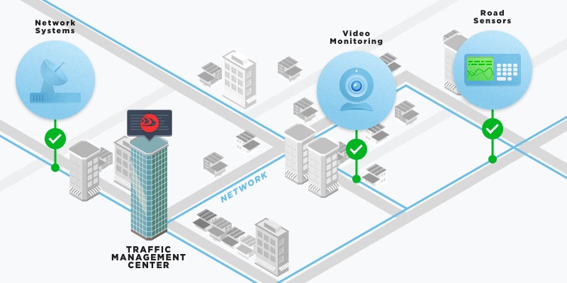 Serial Port Virtualization Technology