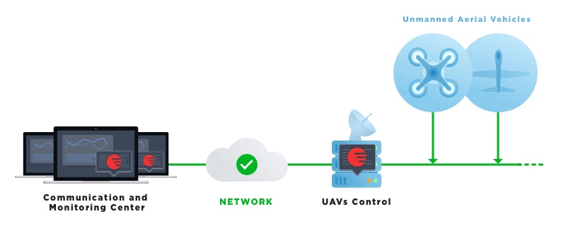 solution for network telemetry