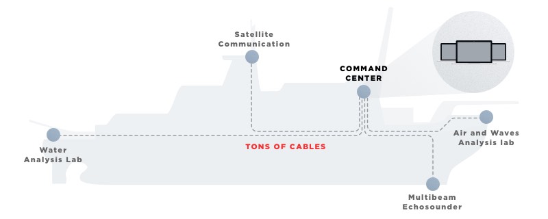 Vessel management software