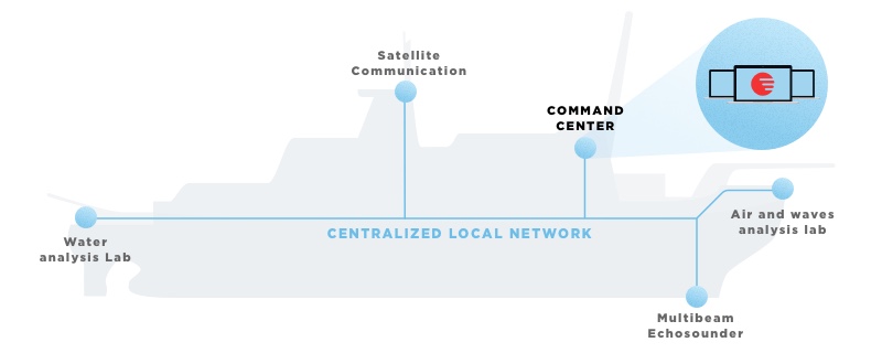 COM Port Virtualization Technology