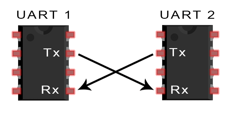 Logiciel de conversion UART