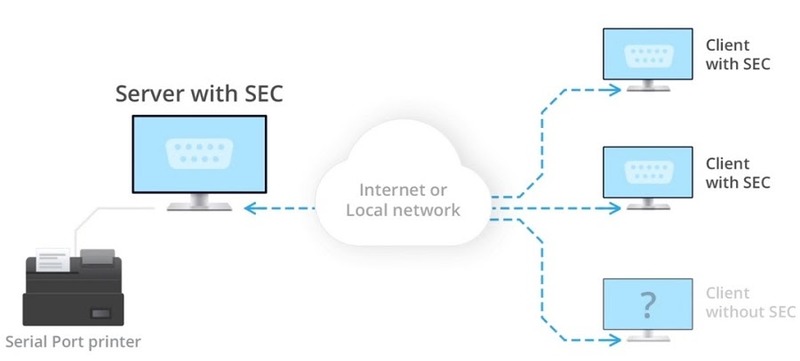 remote COM port redirector